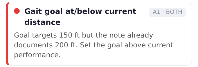 A therapist edition finding: the gait goal targets 150 feet, but the note already documents 200 feet, so the goal should be set above current performance.